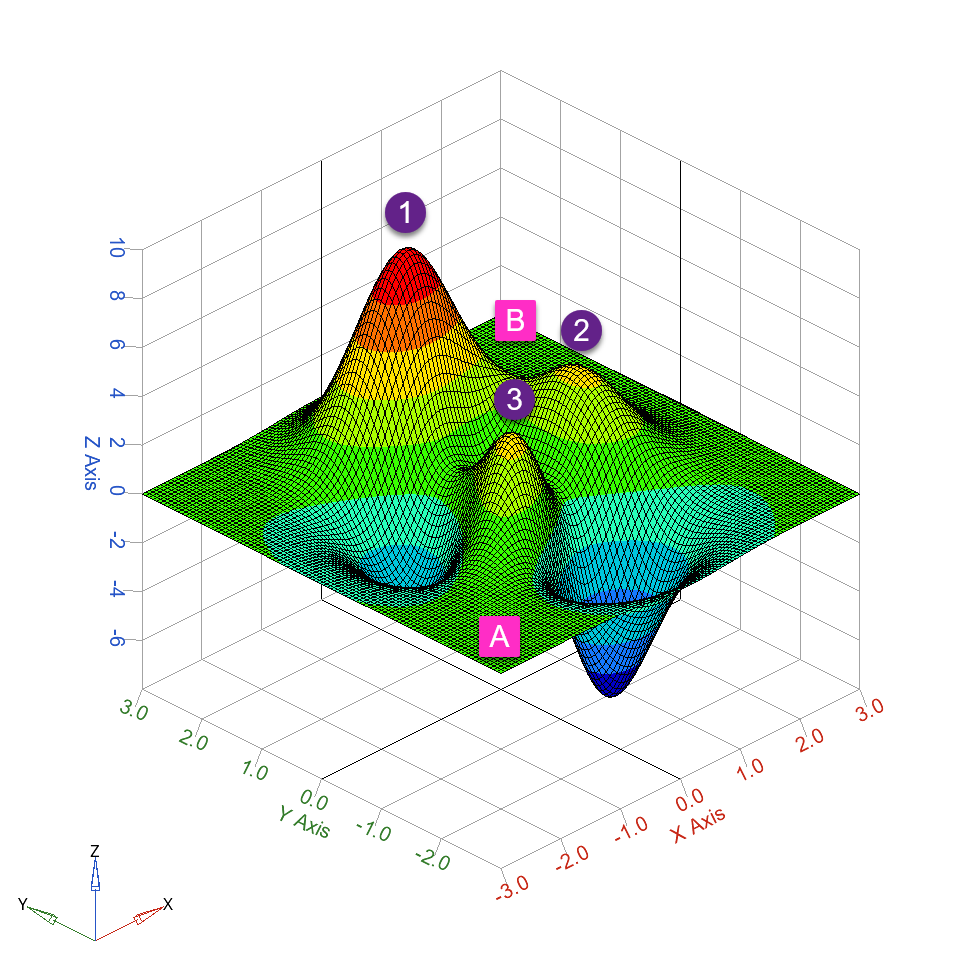 【HyperWorks优化】之优化起点的图1